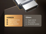 Cabo HDMI UGREEN 4K/8K 60Hz 48Gbps Dolby Vision HDCP2.3